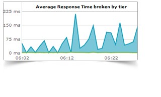 manageengine-cloud-03