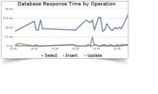 manageengine-cloud-07