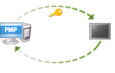 manageengine-password security-17