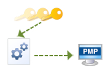 manageengine-password security-19