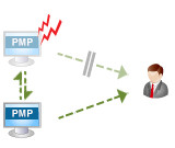 manageengine-password security-30