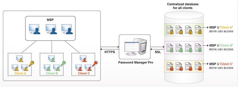 msp_password manager pro msp_02