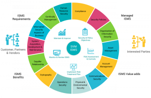 Tư vấn hệ thống an toàn thông tin theo tiêu chuẩn ISO 27001