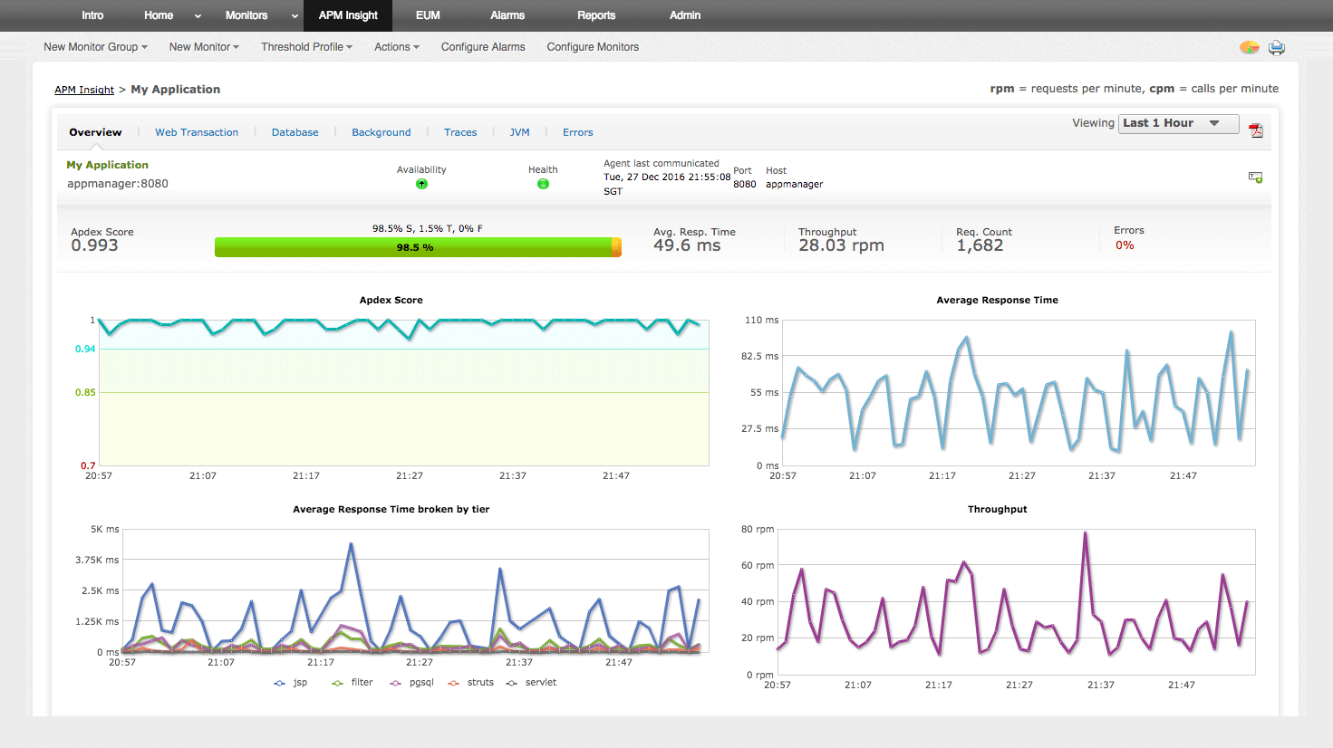 apm-application-performance-monitoring