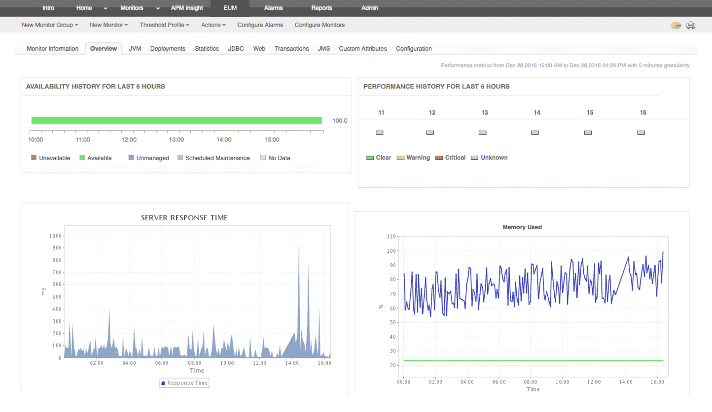 apm-application-server-monitoring