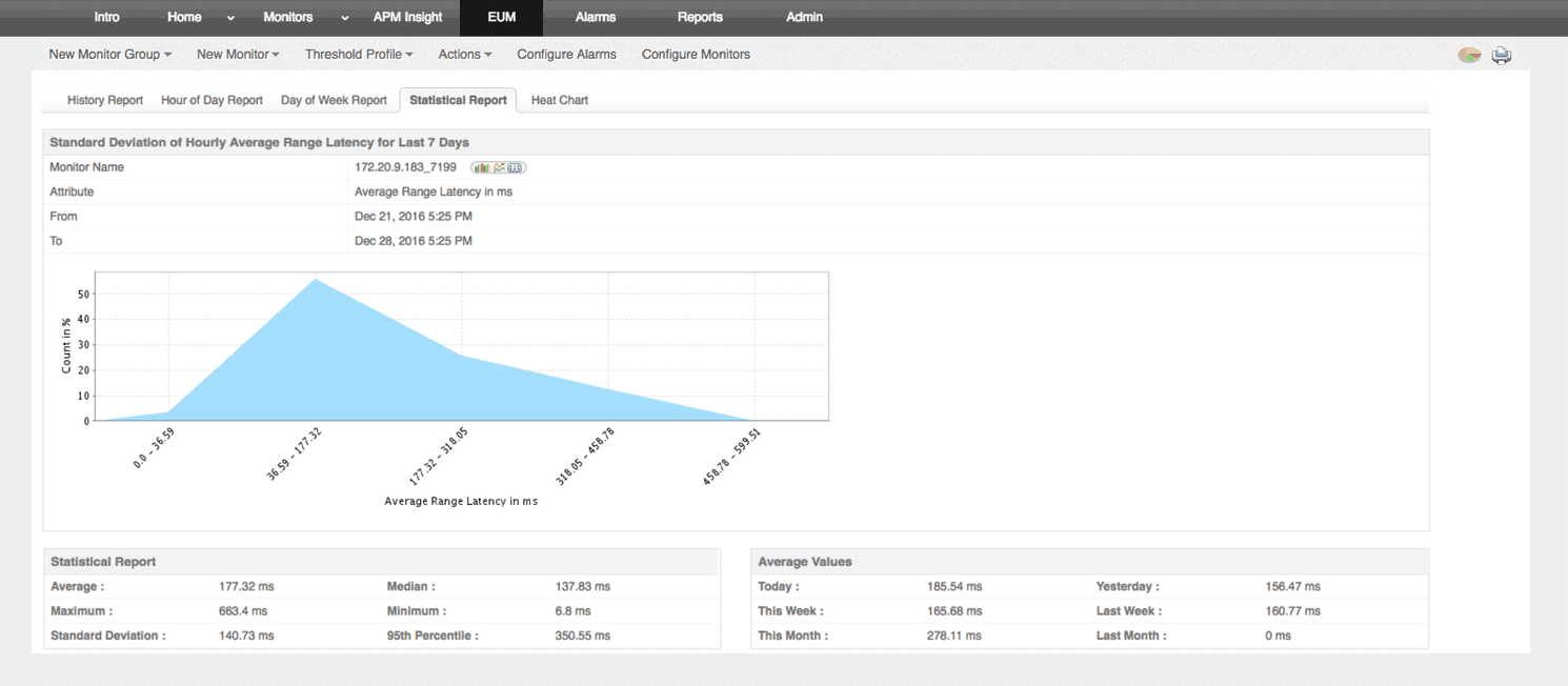 apm-customizable-reports