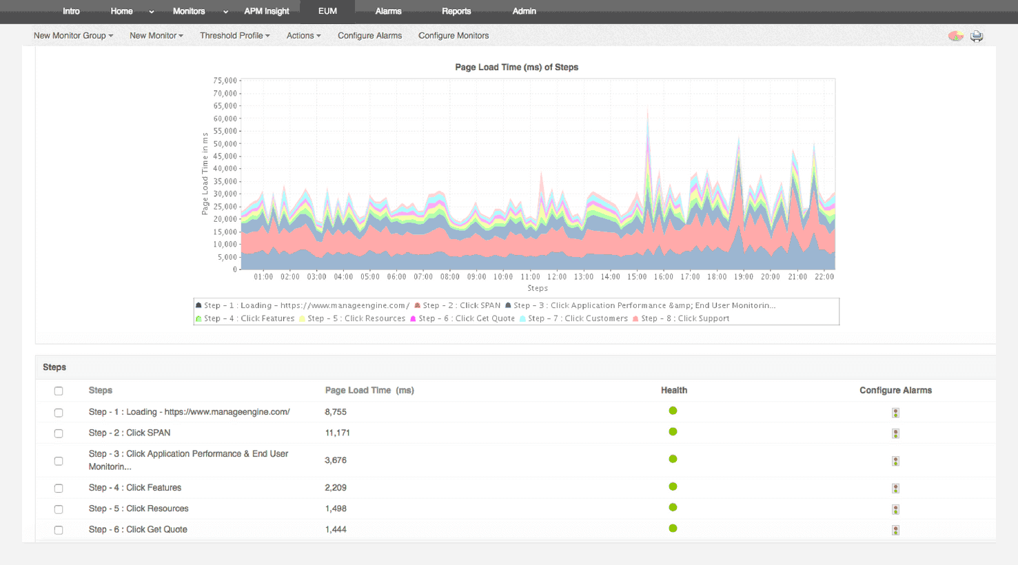 apm-synthetic-monitoring