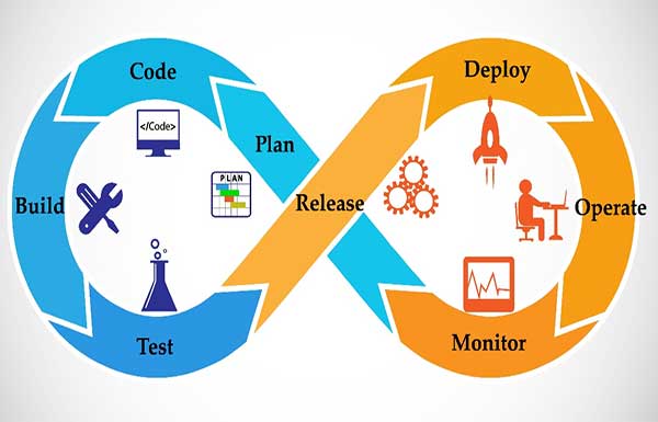 DevOps-Lifecycle-Model