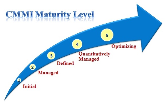 cmmi-maturitylevel